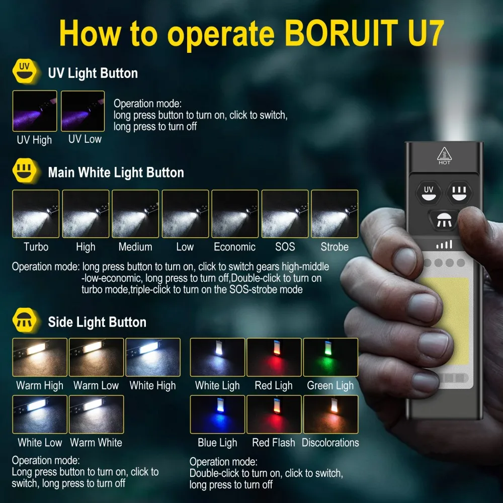 BORUiT U7 UV-LED-EDC-Taschenla – Cycling To Work Bewertung und Preis